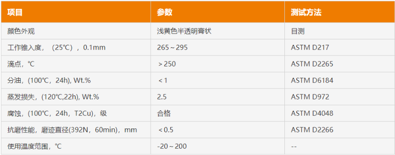 金屬齒輪潤滑脂